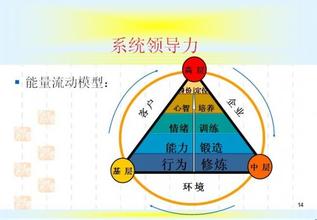  如何理解领导力 如何正确的理解和评价领导力？