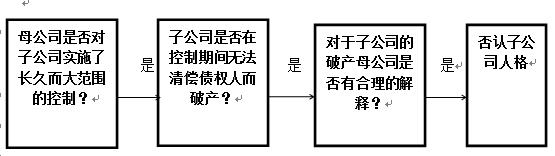  公司法股权转让规定 公司有几种形式，我国公司法规定了哪些形式？