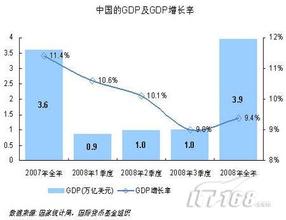  IDC：经济危机对中国企业IT投资影响