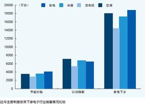  家电门市如何实现增长 后家电时代的增长故事