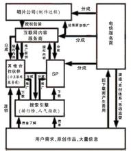  周杰伦青蜂车败诉 陈沛：若以网络猪起诉中搜 对方肯定败诉