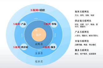  行业网联盟：电子商务第三条道路