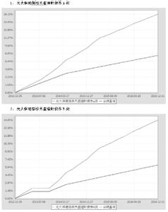  4只债券etf 债券型ETF战胜股票基准