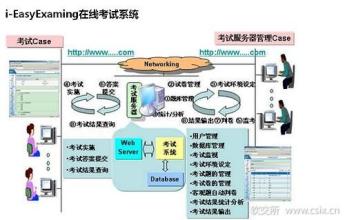  湖南省网络化考试平台 考试服务网络化