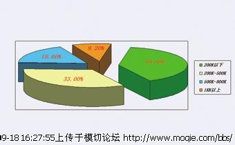  农村老师生存现状调查 供应商生存现状调查