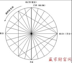  市场经济开始时间 “时间经济”市场几何？