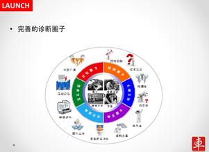  广汽菲亚特广州分公司 菲亚特公司的潜在优势