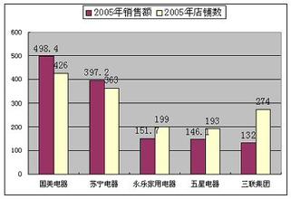  家电涨价争议 2009年中国家电业十大争议事件盘点（一）