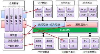  云计算：愈开放，愈下沉