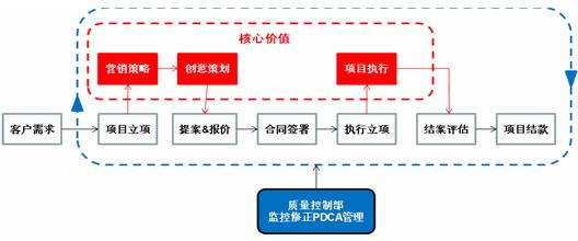  华谊嘉信：不拼资源拼价格