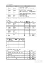  个人创业计划书怎么写 9个人不同的“10万元”创业计划