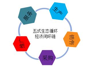  韩国教中国3.0第三篇 中国模式3.0（三）