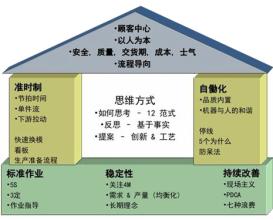  丰田公司：吝啬，也是一种生产方式