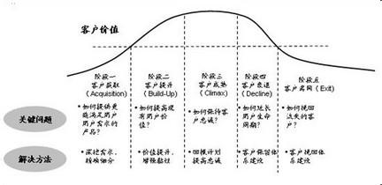  家庭全生命周期舒适指标与舒适成本:未来都市新公寓的10条标准