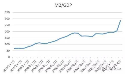  2016年m2增速 M2高增速暴露货币效率不足
