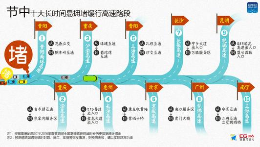  不要widget在哪里设置 不要预测顶在哪里