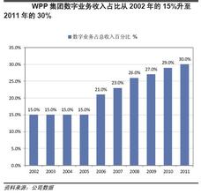  蓝色光标：买成一个中国的WPP