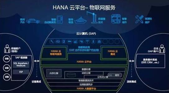  被互联网颠覆的行业 云服务！——互联网颠覆传统工业社会的开端（二）