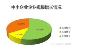  成长型中小企业 制度化如何成为中小企业成长的天花板