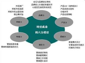  outlook改写模式 可能改写代工模式的三个案例