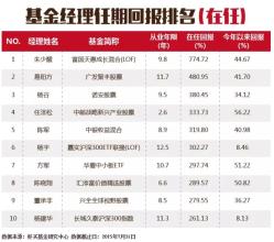  中国基金经理排行榜 454名基金经理赚钱榜