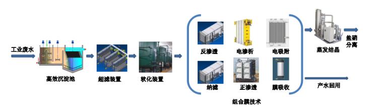  水处理零排放 GE水处理“液体零排放”解决方案