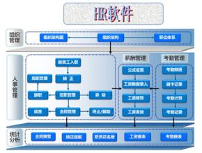  hr系统解决方案 e-HR应该解决四个层面的问题