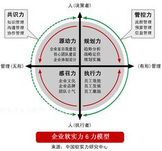  企业文化软实力 中国企业如何构建“软实力”