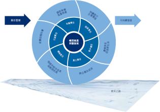  企业社会责任案例 企业社会责任