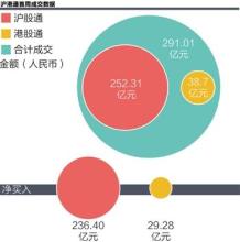  台湾女生比大陆开放么 台湾资本市场如何对陆资开放