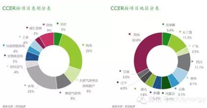  北京碳交易市场 怎样分羹碳交易市场