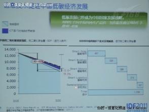  低碳经济：后危机时代经济发展的引擎or束缚？