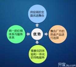  汽车新业态新模式 业态促销模式