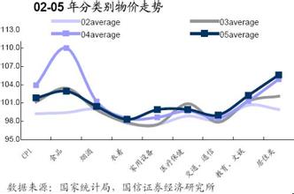  板块联动效应 比价效应