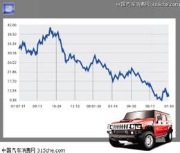  淘宝通用评价 对通用汽车的乐观评价