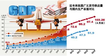  通缩将出现在中国 学者解读经济数据：中国通胀不存在 通缩在继续