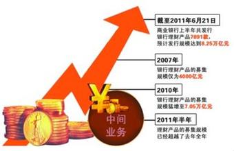  PK外资：中资私人银行模式突围