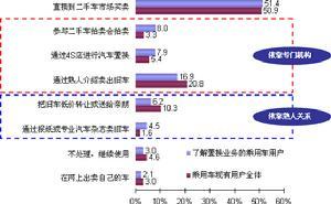  柠檬市场案例 柠檬市场