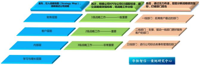  绩效战略地图 战略地图提升绩效驱动力