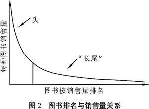  长尾效应 从长尾到免费