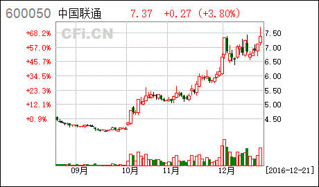  给联通加分：每股估值9.6元