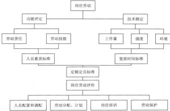  岗位技能工资制优缺点 岗位技能工资制