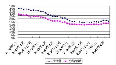  还原天宇朗通：一个中国手机制造商的崛起路径