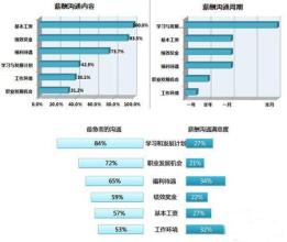  薪酬管理体系设计方案 薪酬管理方案设计与实施