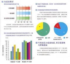  中牧股份：疫苗国家队横竖有“礼”