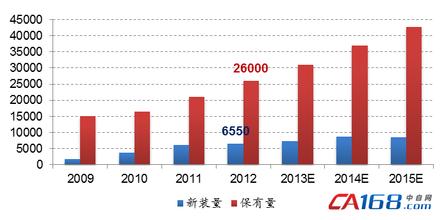  季度环比增长率 2009年前三季度中国广告市场增长12%