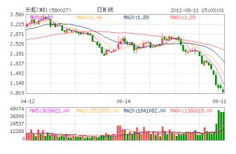  价格回归价值 康美CWB1价值加速回归