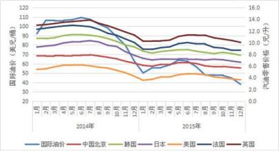 油价趋势图 国际油价波动与世界经济发展趋势探析