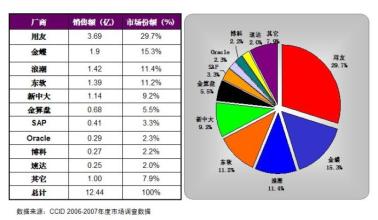  用友软件：另类走势背后的另类增长