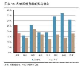  瑞银：2009年中国消费分析